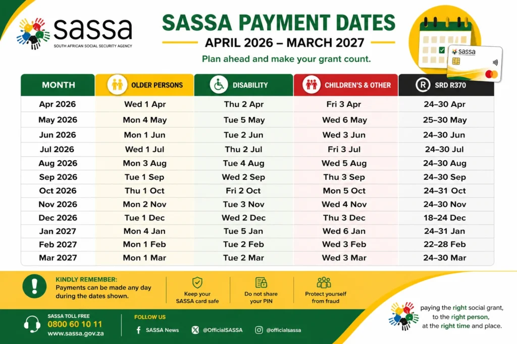 SASSA Status Check 2026